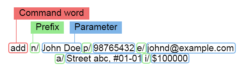 Annotated command